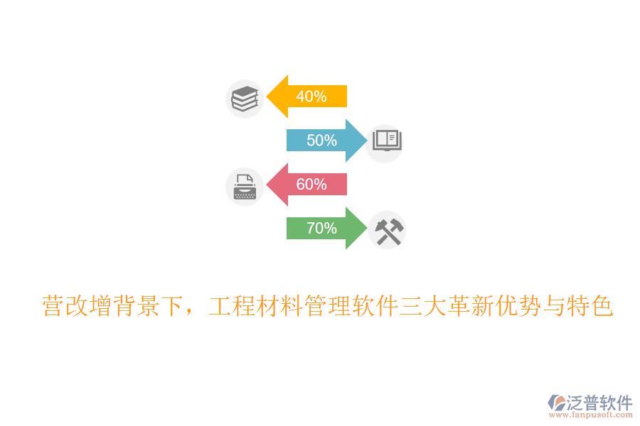 營(yíng)改增背景下，工程材料管理軟件三大革新優(yōu)勢(shì)與特色