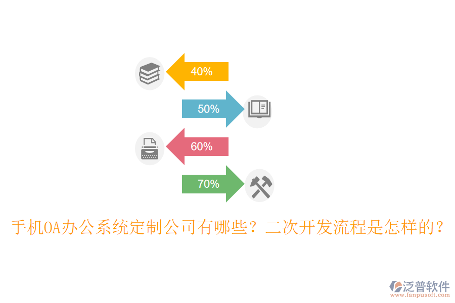 手機(jī)OA辦公系統(tǒng)定制公司有哪些？<a href=http://newsbd7.com/Implementation/kaifa/ target=_blank class=infotextkey>二次開發(fā)</a>流程是怎樣的？