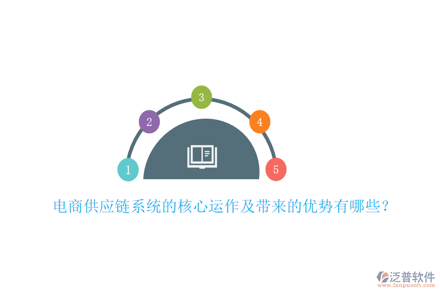 電商供應(yīng)鏈系統(tǒng)的核心運(yùn)作及帶來的優(yōu)勢(shì)有哪些？
