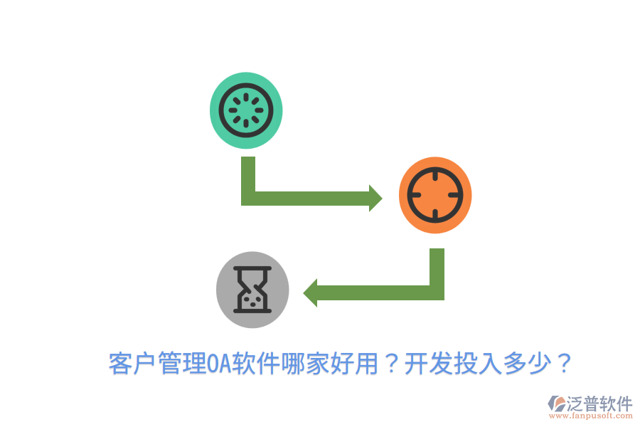  客戶管理OA軟件哪家好用？開(kāi)發(fā)投入多少？
