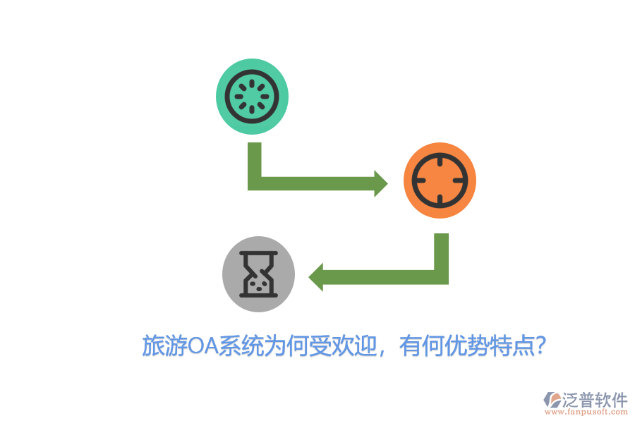 旅游OA系統(tǒng)為何受歡迎，有何優(yōu)勢(shì)特點(diǎn)？