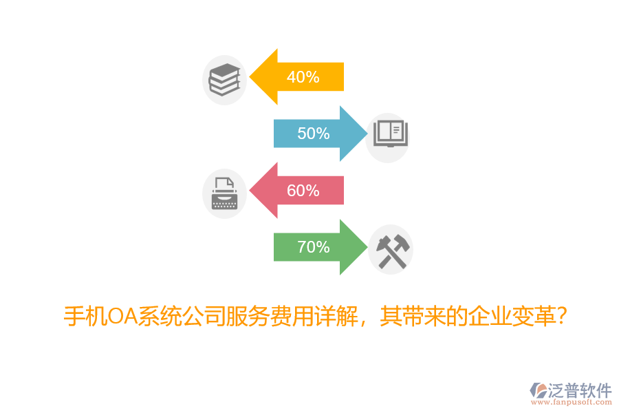 手機(jī)OA系統(tǒng)公司服務(wù)費(fèi)用詳解，其帶來的企業(yè)變革？