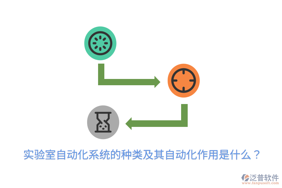  實驗室自動化系統(tǒng)的種類及其自動化作用是什么？