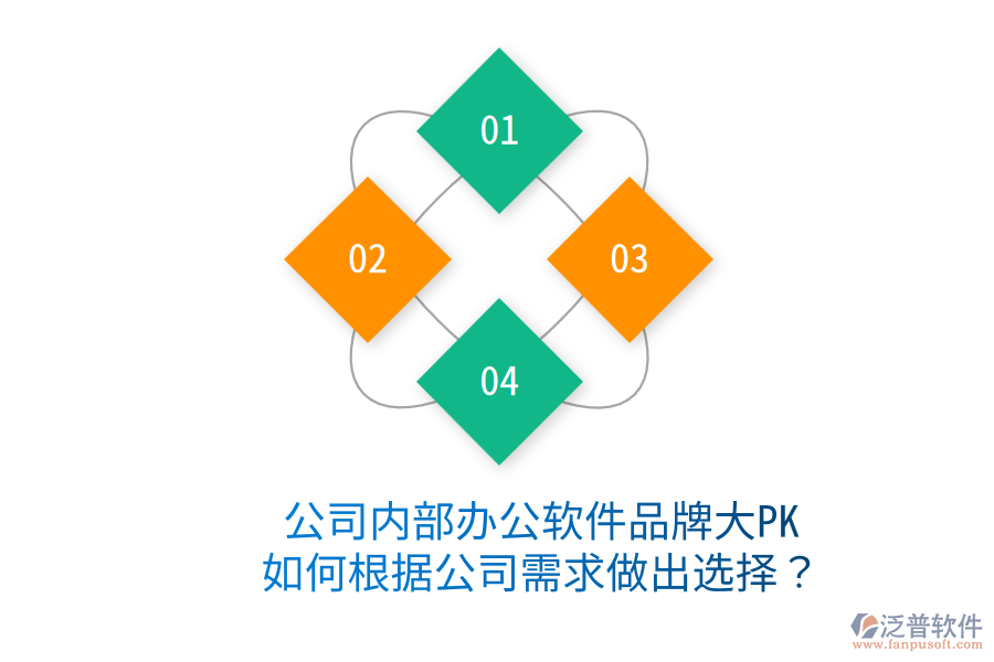 公司內(nèi)部辦公軟件品牌大PK，如何根據(jù)公司需求做出選擇？