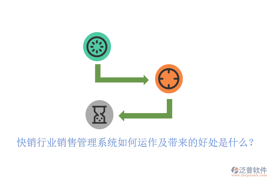  快銷行業(yè)銷售管理系統(tǒng)如何運作及帶來的好處是什么？