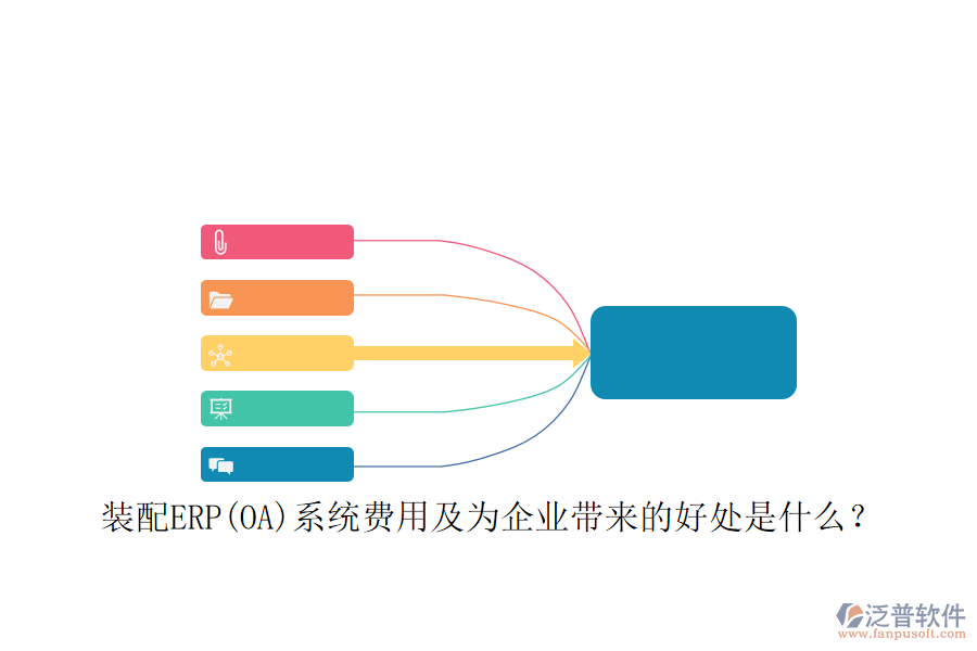 裝配ERP(OA)系統(tǒng)費(fèi)用及為企業(yè)帶來的好處是什么？