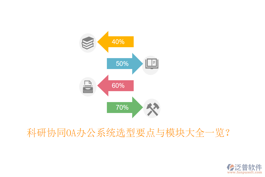  科研協(xié)同<a href=http://newsbd7.com/oa/ target=_blank class=infotextkey>OA辦公系統(tǒng)</a>選型要點與模塊大全一覽？
