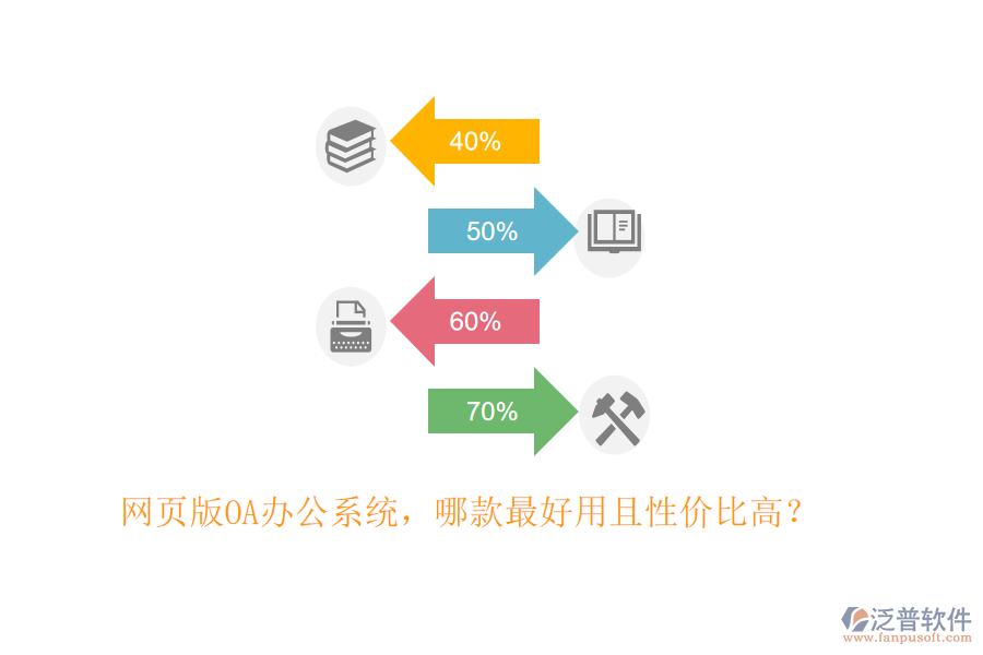 網(wǎng)頁版OA<a href=http://newsbd7.com/oa/ target=_blank class=infotextkey>辦公系統(tǒng)</a>，哪款最好用且性價(jià)比高？