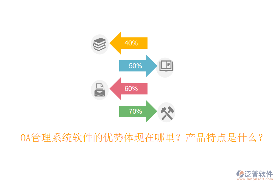  OA管理系統(tǒng)軟件的優(yōu)勢體現(xiàn)在哪里？產(chǎn)品特點(diǎn)是什么？