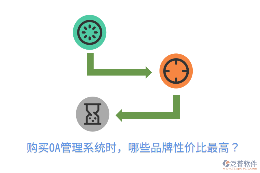  購買OA管理系統(tǒng)時，哪些品牌性價比最高？