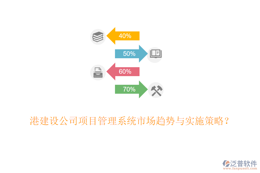 港建設(shè)公司項(xiàng)目管理系統(tǒng)市場趨勢與實(shí)施策略？