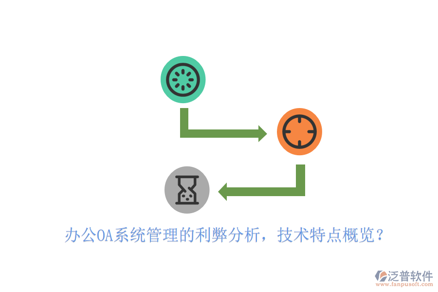  <a href=http://newsbd7.com/oa/ target=_blank class=infotextkey>辦公OA系統(tǒng)</a>管理的利弊分析，技術(shù)特點概覽？