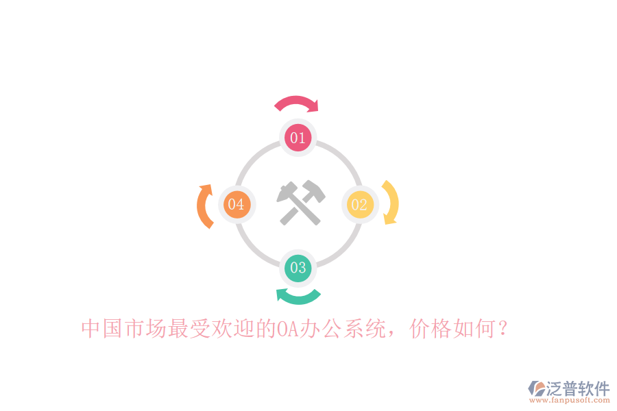 中國(guó)市場(chǎng)最受歡迎的<a href=http://newsbd7.com/oa/ target=_blank class=infotextkey>OA辦公系統(tǒng)</a>，價(jià)格如何？