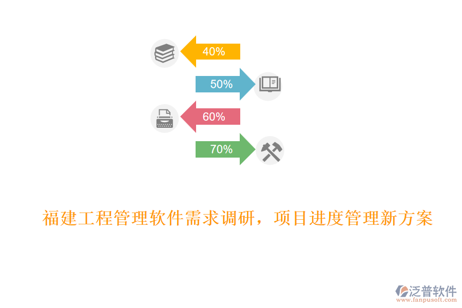 福建工程管理軟件需求調(diào)研，項(xiàng)目進(jìn)度管理新方案