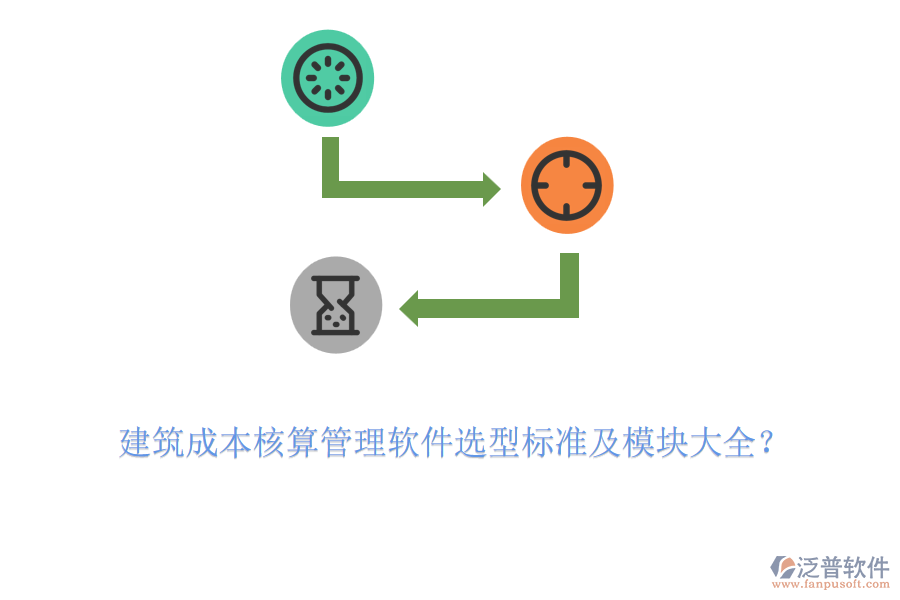 建筑成本核算管理軟件選型標準及模塊大全？
