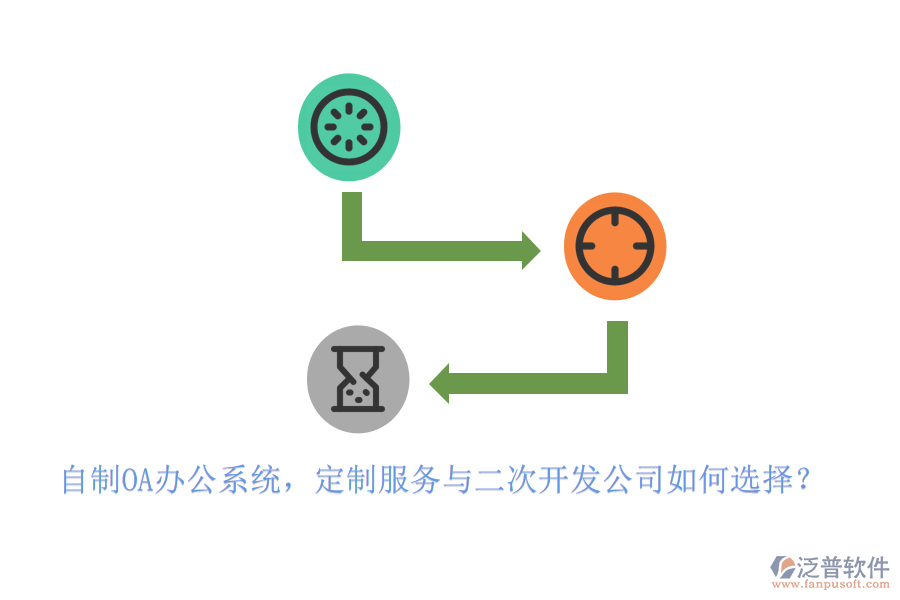 自制<a href=http://newsbd7.com/oa/ target=_blank class=infotextkey>OA辦公系統(tǒng)</a>，定制服務(wù)與二次開發(fā)公司如何選擇？
