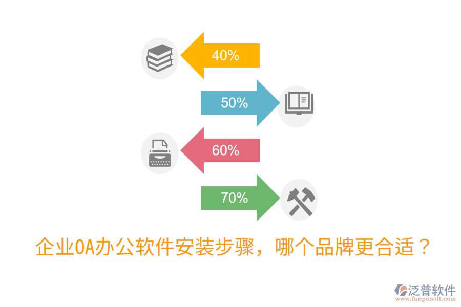  企業(yè)OA辦公軟件安裝步驟，哪個品牌更合適？
