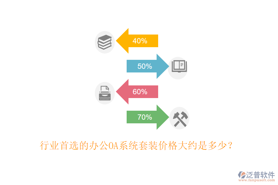 行業(yè)首選的<a href=http://newsbd7.com/oa/ target=_blank class=infotextkey>辦公OA系統(tǒng)</a>套裝價(jià)格大約是多少？