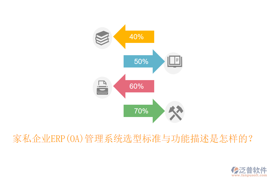 家私企業(yè)ERP(OA)管理系統(tǒng)選型標準與功能描述是怎樣的？