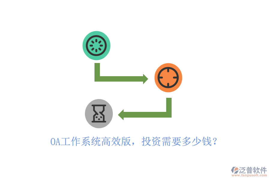 OA工作系統(tǒng)高效版，投資需要多少錢？