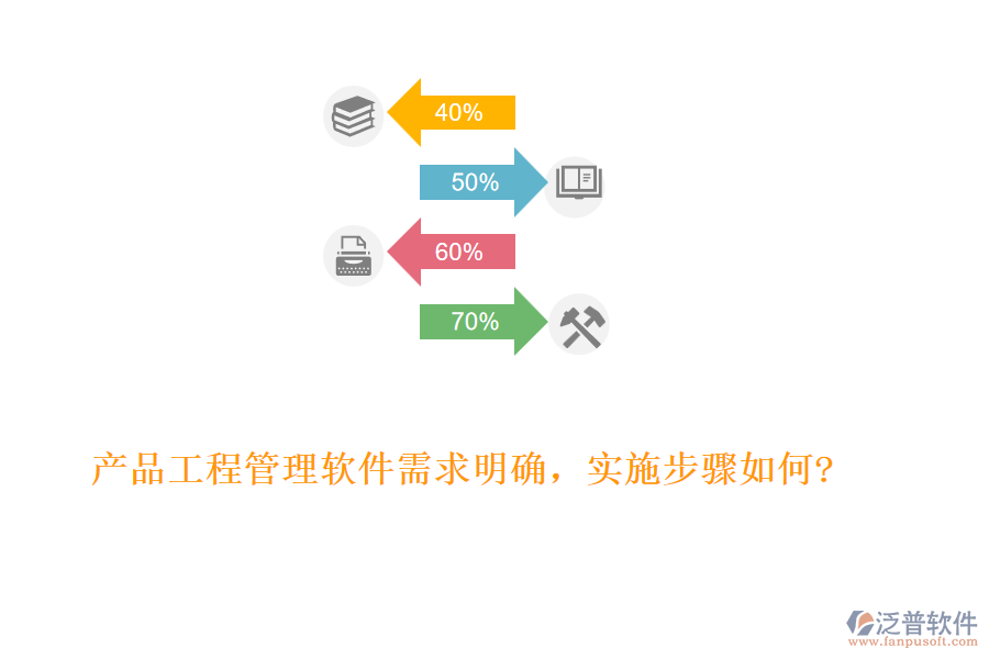 產(chǎn)品工程管理軟件需求明確，實(shí)施步驟如何?