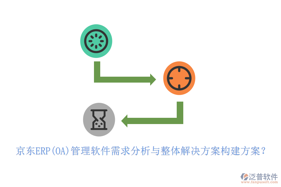 京東ERP(OA)管理軟件需求分析與整體解決方案構(gòu)建方案？