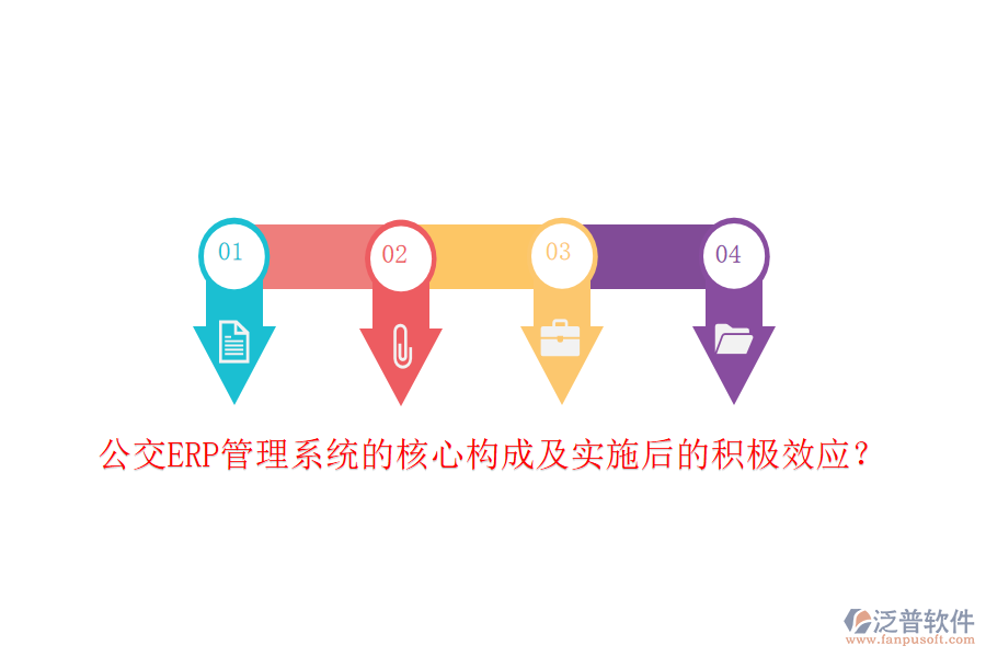 公交ERP管理系統(tǒng)的核心構(gòu)成及實(shí)施后的積極效應(yīng)？