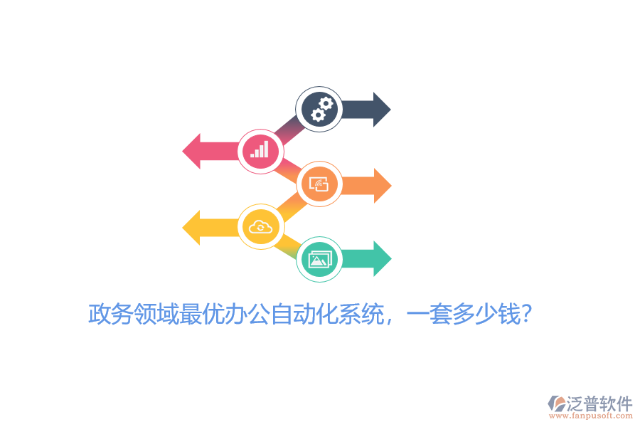 政務(wù)領(lǐng)域最優(yōu)辦公自動化系統(tǒng)，一套多少錢？