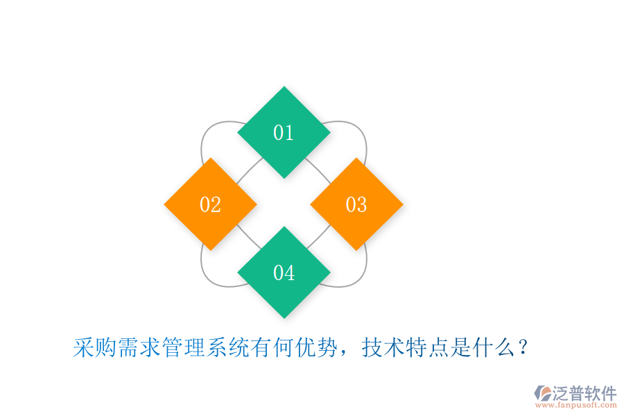 采購(gòu)需求管理系統(tǒng)有何優(yōu)勢(shì)，技術(shù)特點(diǎn)是什么？