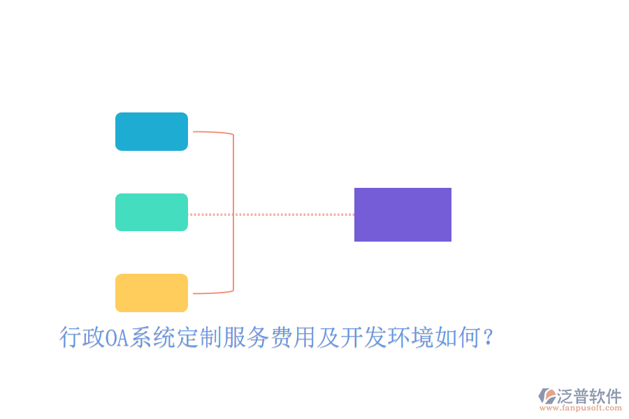  行政OA系統(tǒng)定制服務(wù)費用及開發(fā)環(huán)境如何？