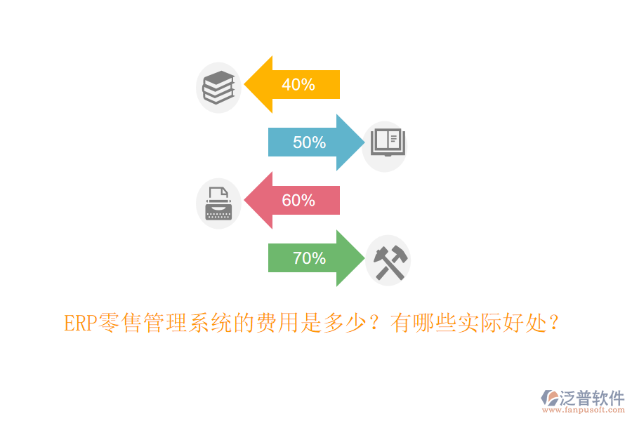 ERP零售管理系統(tǒng)的費(fèi)用是多少？有哪些實(shí)際好處？