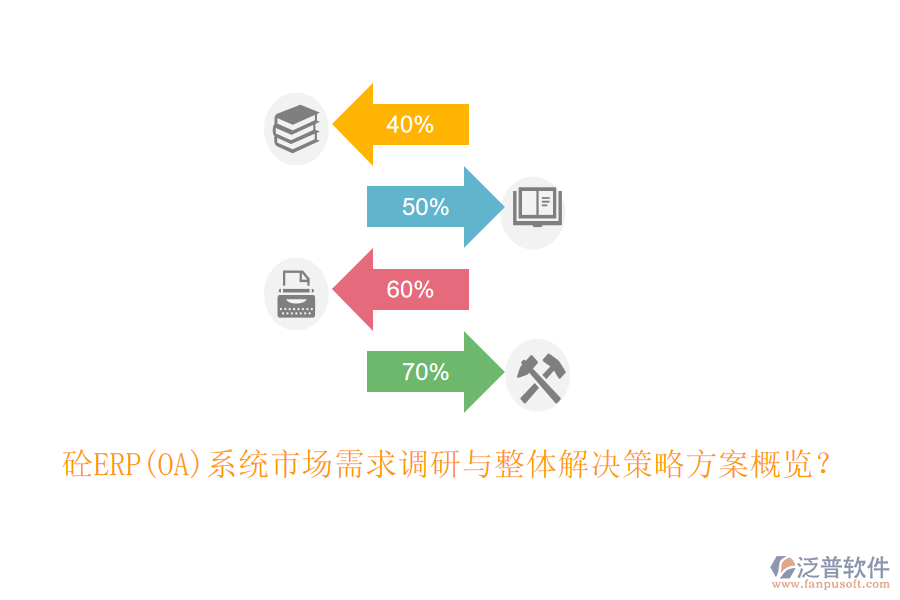砼ERP(OA)系統(tǒng)市場需求調(diào)研與整體解決策略方案概覽？