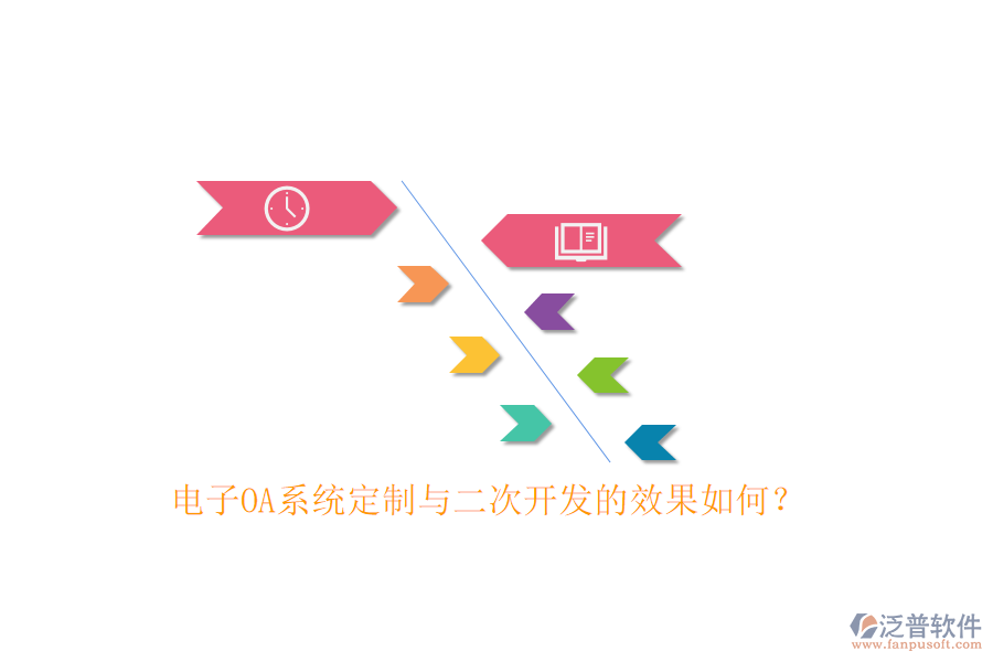 電子OA系統(tǒng)定制與<a href=http://newsbd7.com/Implementation/kaifa/ target=_blank class=infotextkey>二次開發(fā)</a>的效果如何？