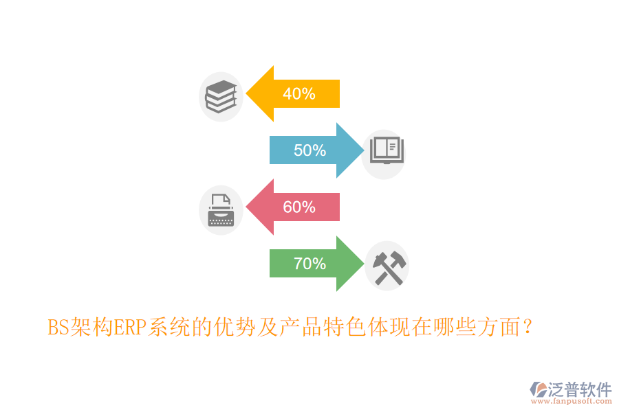 BS架構(gòu)ERP系統(tǒng)的優(yōu)勢及產(chǎn)品特色體現(xiàn)在哪些方面？