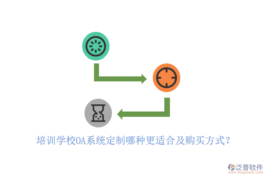  培訓學校OA系統(tǒng)定制哪種更適合及購買方式？