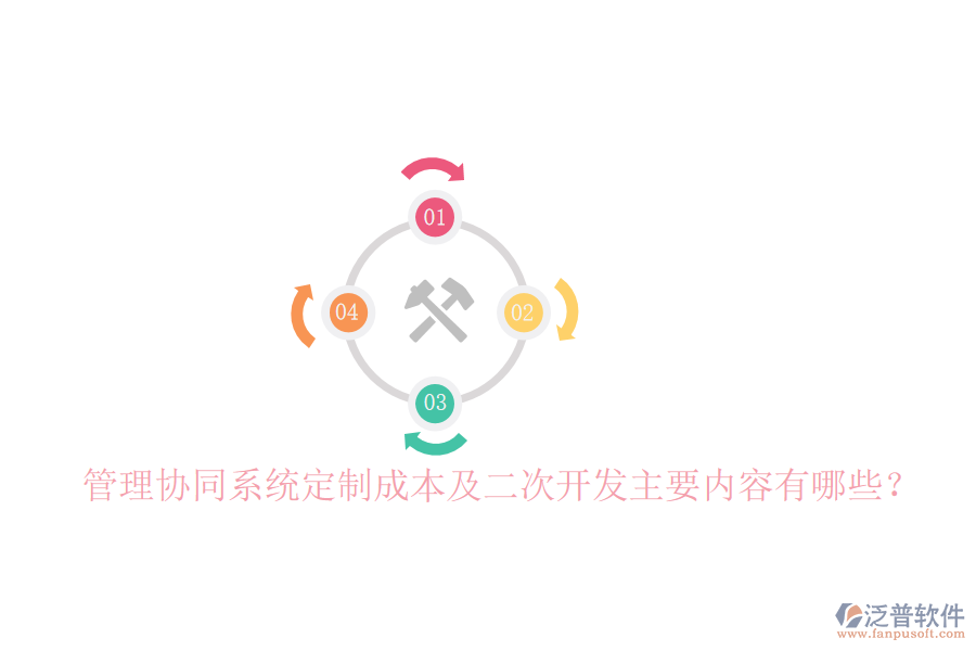  管理協(xié)同系統(tǒng)定制成本及二次開發(fā)主要內(nèi)容有哪些？