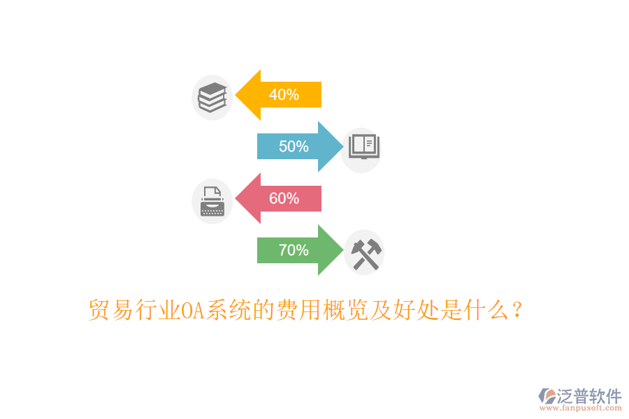  貿(mào)易行業(yè)OA系統(tǒng)的費(fèi)用概覽及好處是什么？