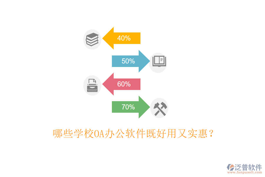  哪些學(xué)校OA辦公軟件既好用又實(shí)惠？