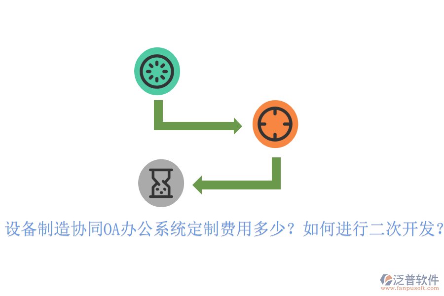  設(shè)備制造協(xié)同OA辦公系統(tǒng)定制費(fèi)用多少？如何進(jìn)行<a href=http://newsbd7.com/Implementation/kaifa/ target=_blank class=infotextkey>二次開發(fā)</a>？