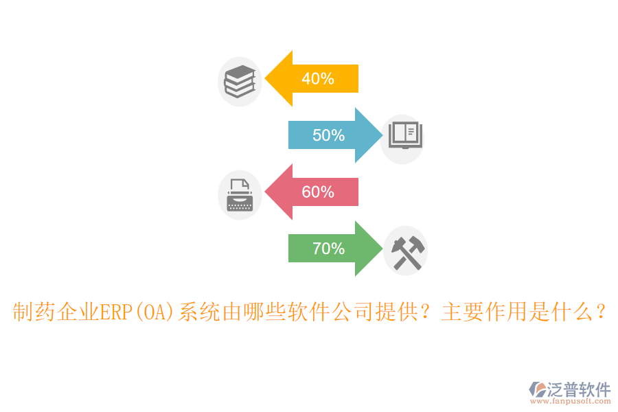 制藥企業(yè)ERP(OA)系統(tǒng)由哪些軟件公司提供？主要作用是什么？