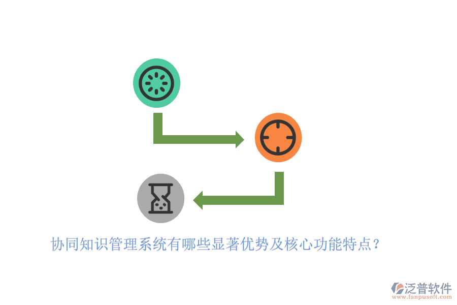 協(xié)同知識管理系統(tǒng)有哪些顯著優(yōu)勢及核心功能特點(diǎn)？