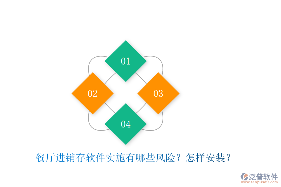 餐廳進銷存軟件實施有哪些風險？怎樣安裝？