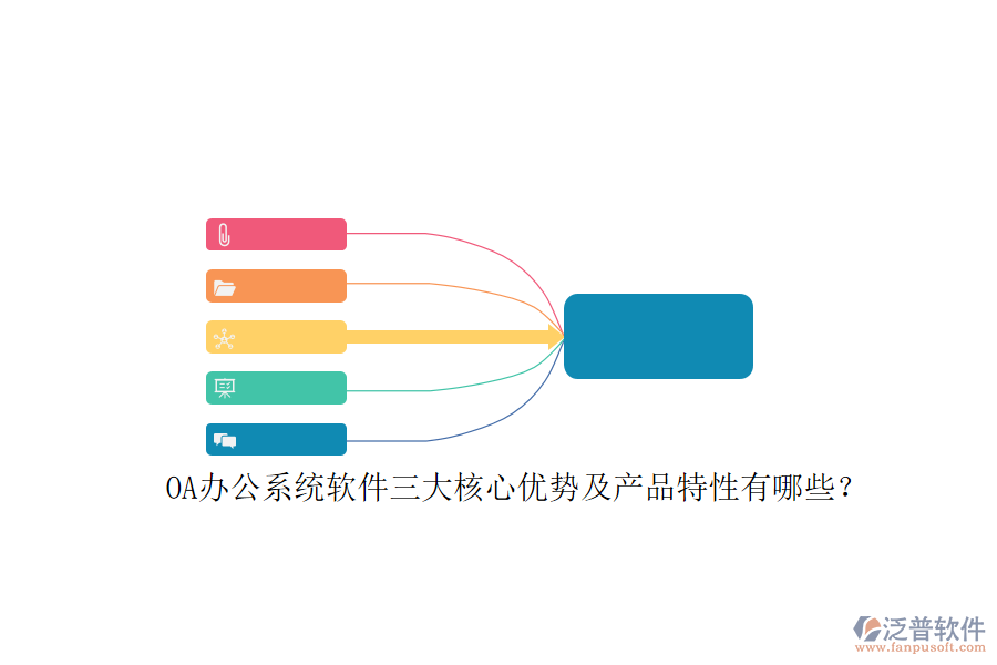 <a href=http://newsbd7.com/oa/ target=_blank class=infotextkey>OA辦公系統(tǒng)</a>軟件三大核心優(yōu)勢及產(chǎn)品特性有哪些？ 
