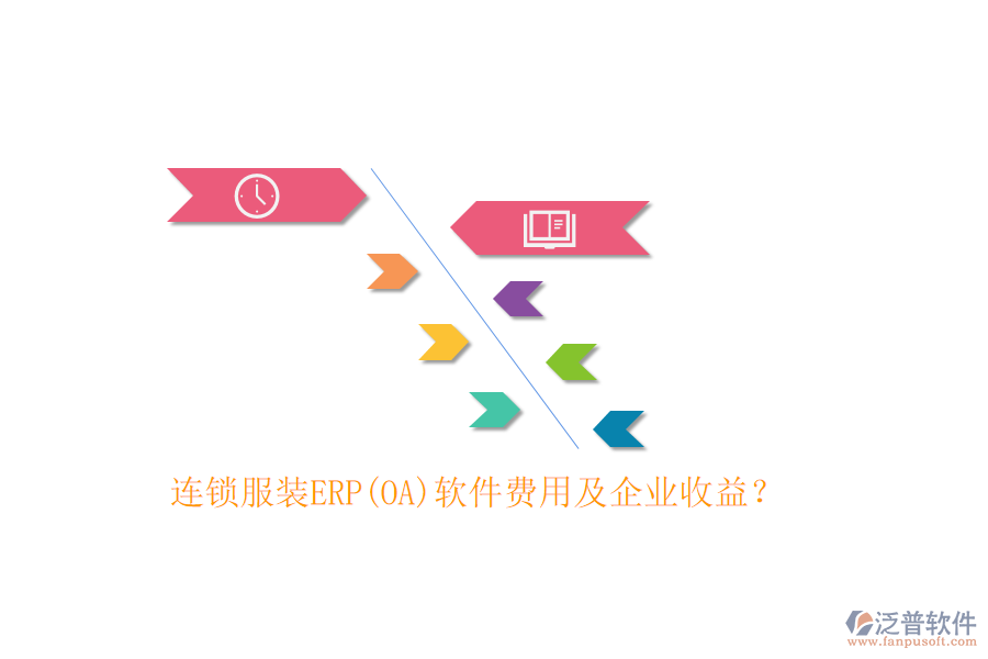 連鎖服裝ERP(OA)軟件費(fèi)用及企業(yè)收益？