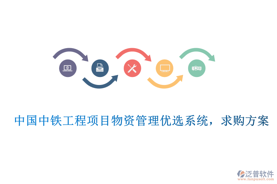 中國中鐵工程項目物資管理優(yōu)選系統(tǒng)，求購方案