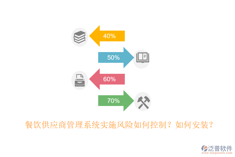 餐飲供應商管理系統(tǒng)實施風險如何控制？如何安裝？