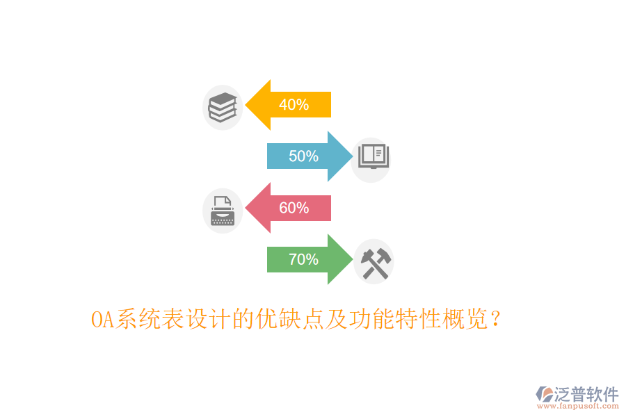  OA系統(tǒng)表設(shè)計的優(yōu)缺點及功能特性概覽？