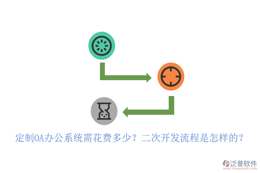  定制OA辦公系統(tǒng)需花費多少？<a href=http://newsbd7.com/Implementation/kaifa/ target=_blank class=infotextkey>二次開發(fā)</a>流程是怎樣的？