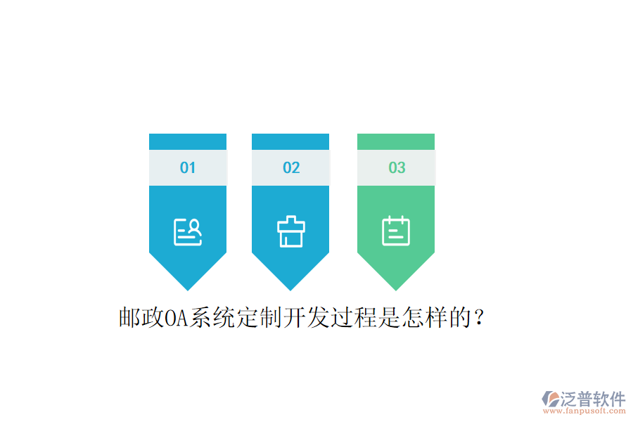  郵政OA系統(tǒng)定制開發(fā)過(guò)程是怎樣的？
