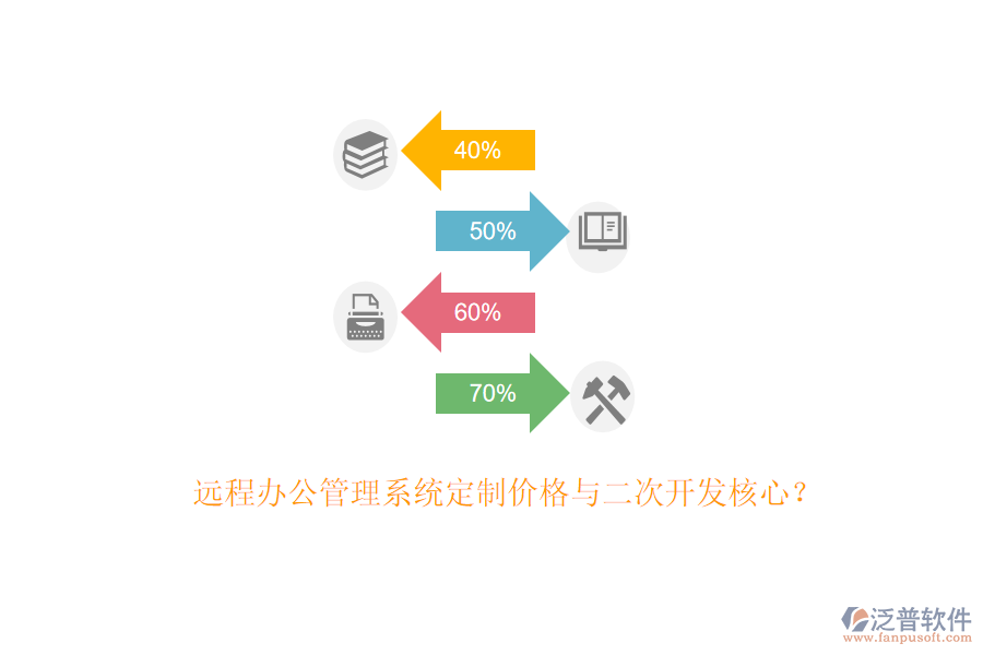 遠(yuǎn)程辦公管理系統(tǒng)定制價(jià)格與二次開發(fā)核心？